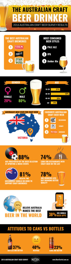 2016-australian-craft-beer-survey-infographic