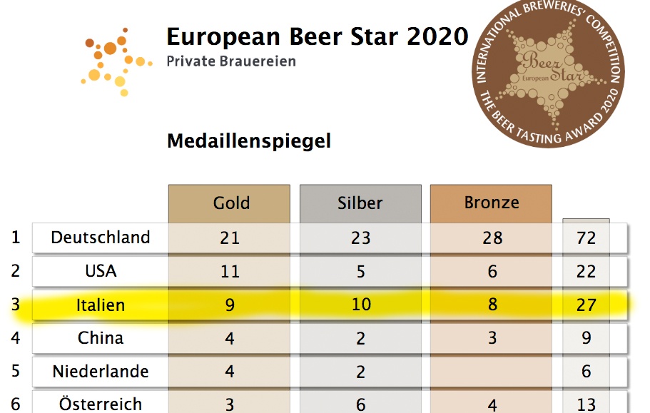 European Beer Star 2020