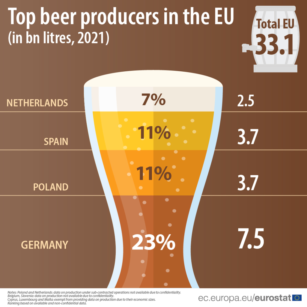 Maggiori produttori di birra in EU (infografica)